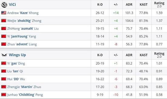 DOTA2 7.40c版本平衡性更新详解与影响分析